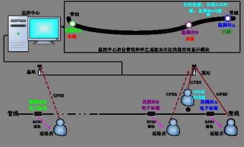 大同平城区巡更系统八号